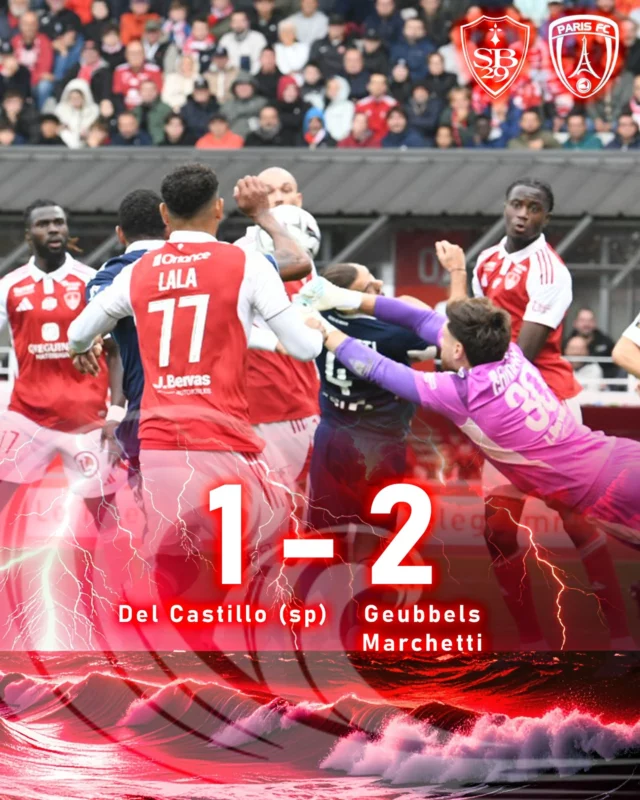 Défaite du @stadebrestois29 contre le @parisfc (2-1) avec encore trop de faiblesses défensives.
L'histoire se répète.
#sb29pfc