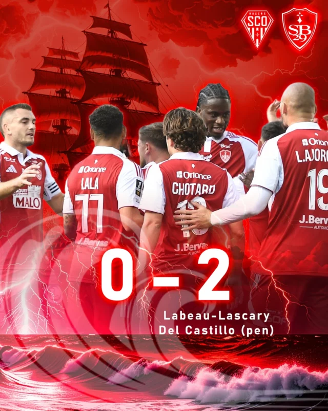 La victoire pour le @stadebrestois29 qui s'impose sur la pelouse du @angers_sco 0-2
#scosb29