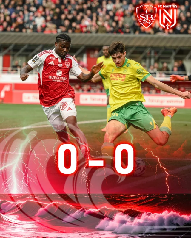 Les joueurs du #sb29 n'ont pas trouvé la solution face à la défense du @fcnantes 
#sb29fcn